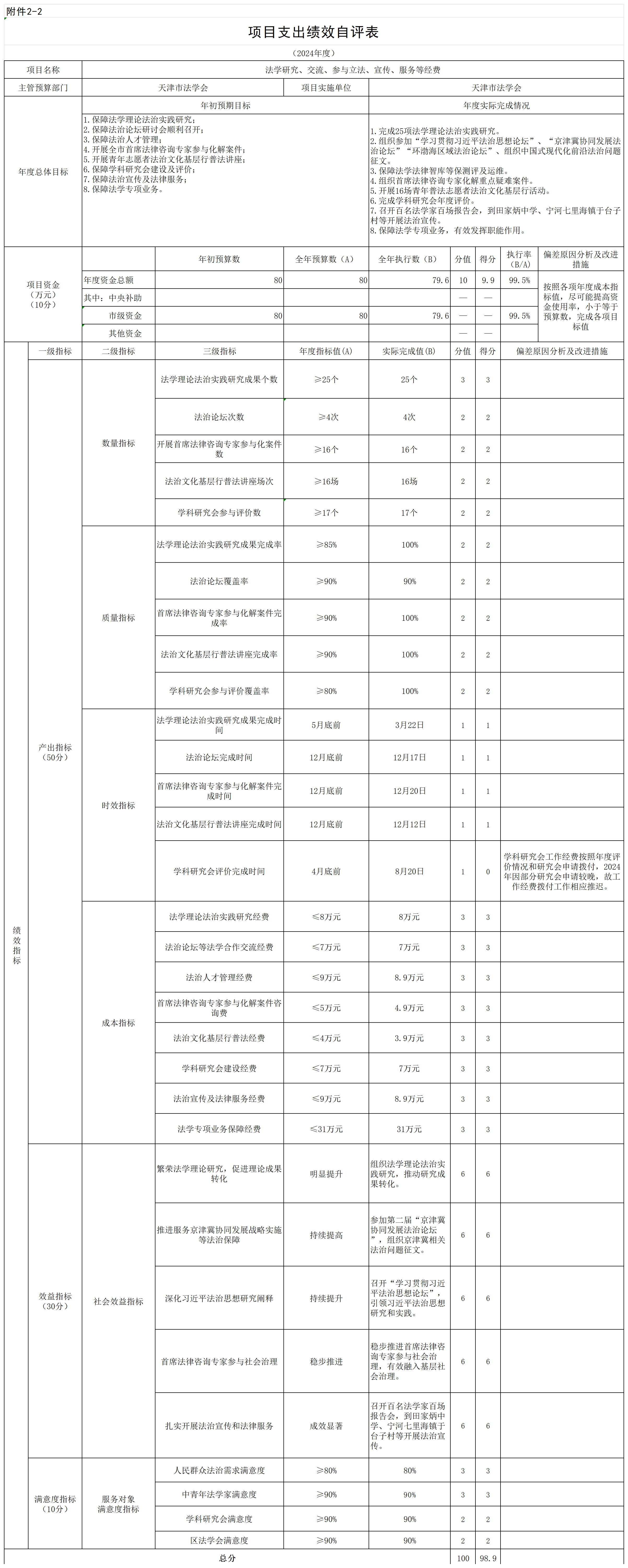 天津市法学会2024年项目支出绩效自评表1_自评表.png