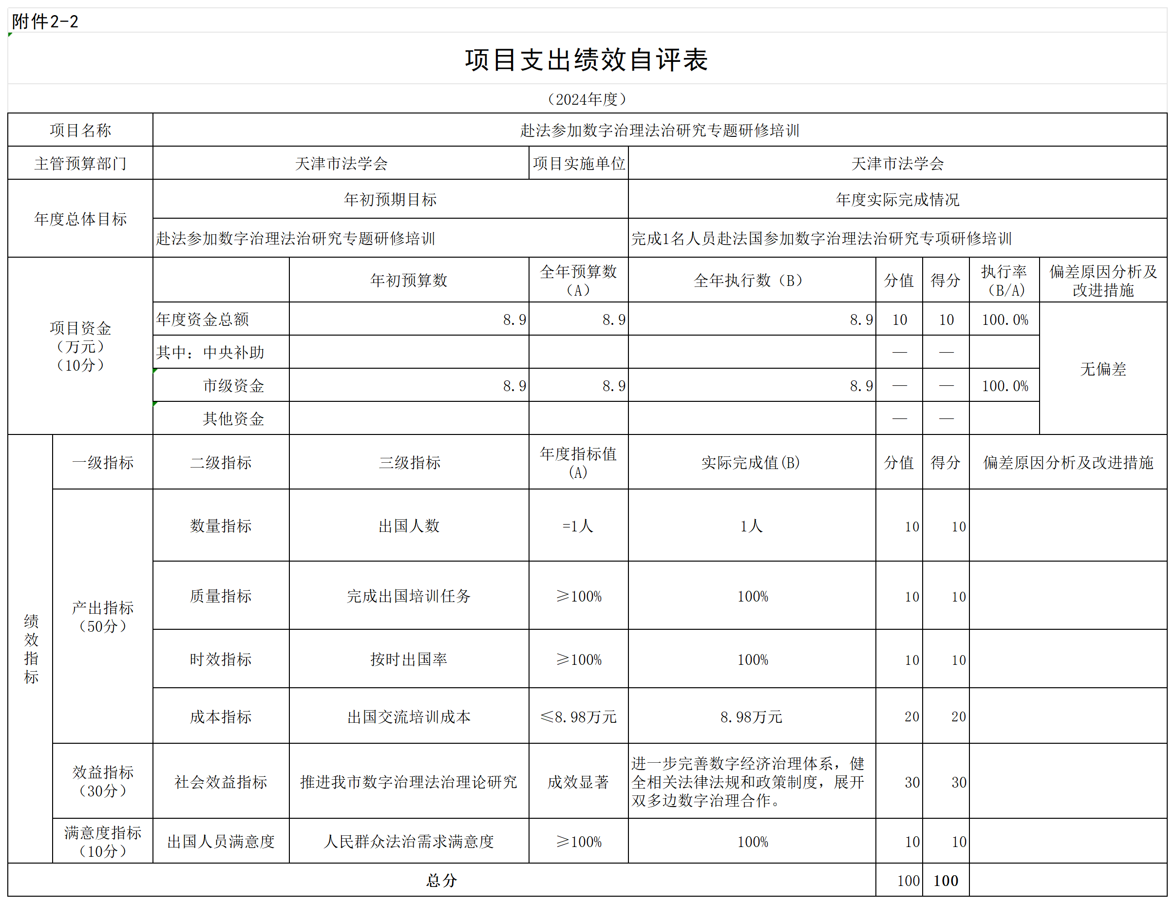 天津市法学会2024年项目支出绩效自评表2_自评表.png