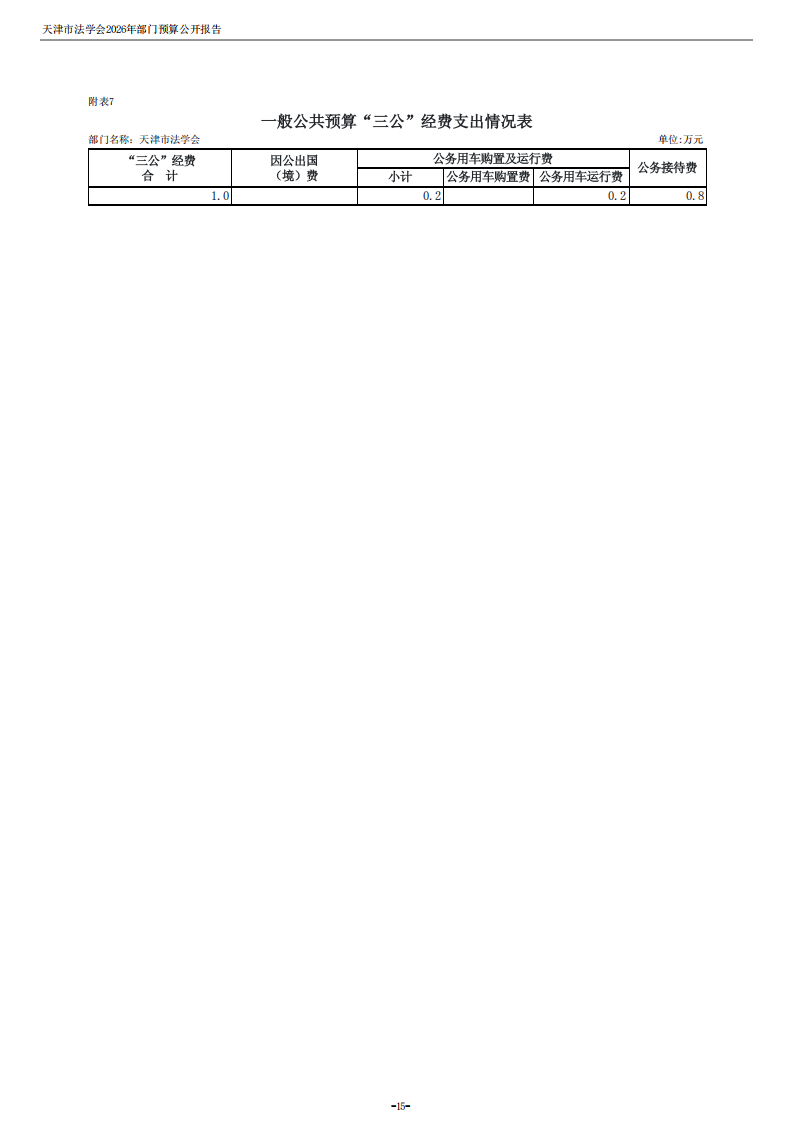 天津市法学会2026年度部门预算_17.png