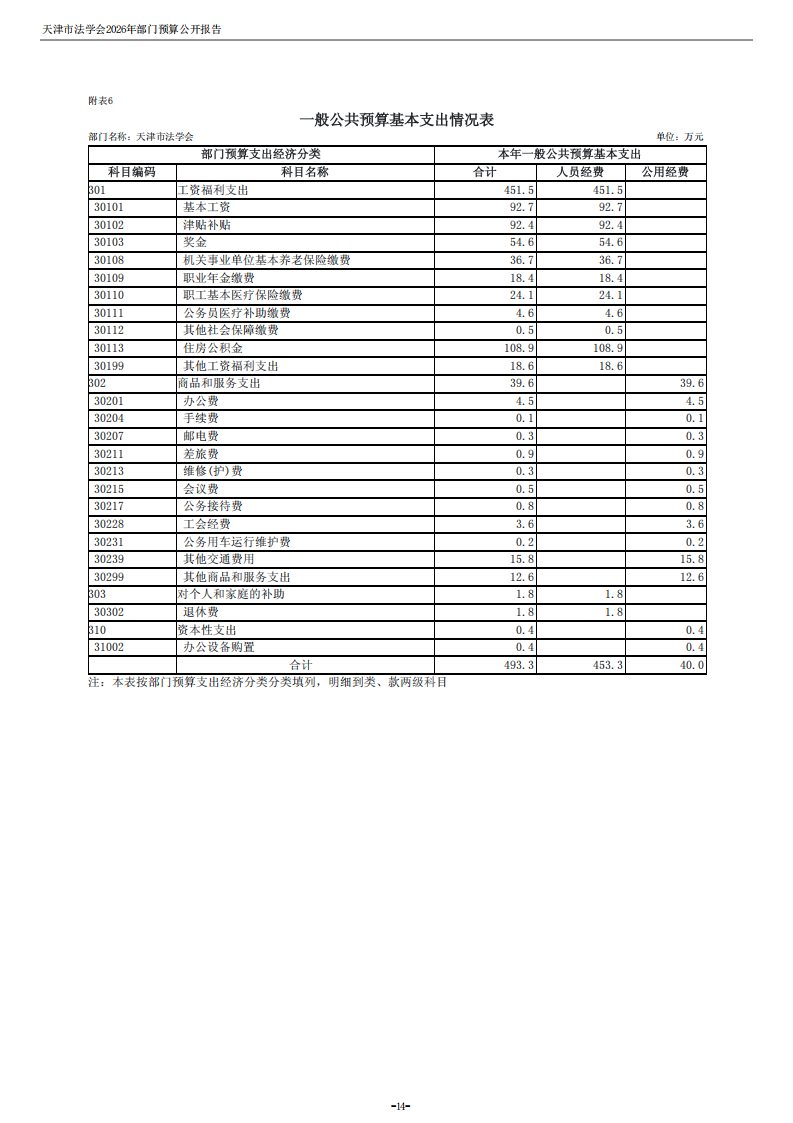 天津市法学会2026年度部门预算_16.png