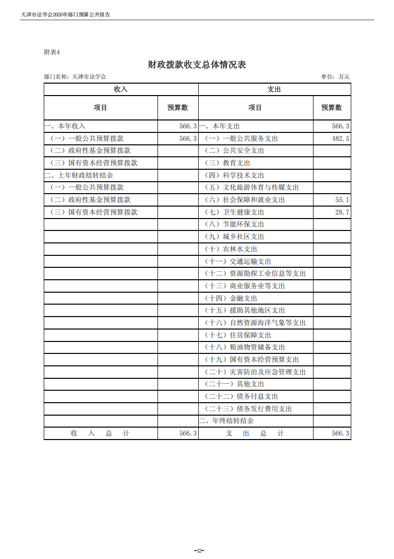 天津市法学会2026年度部门预算_14.png
