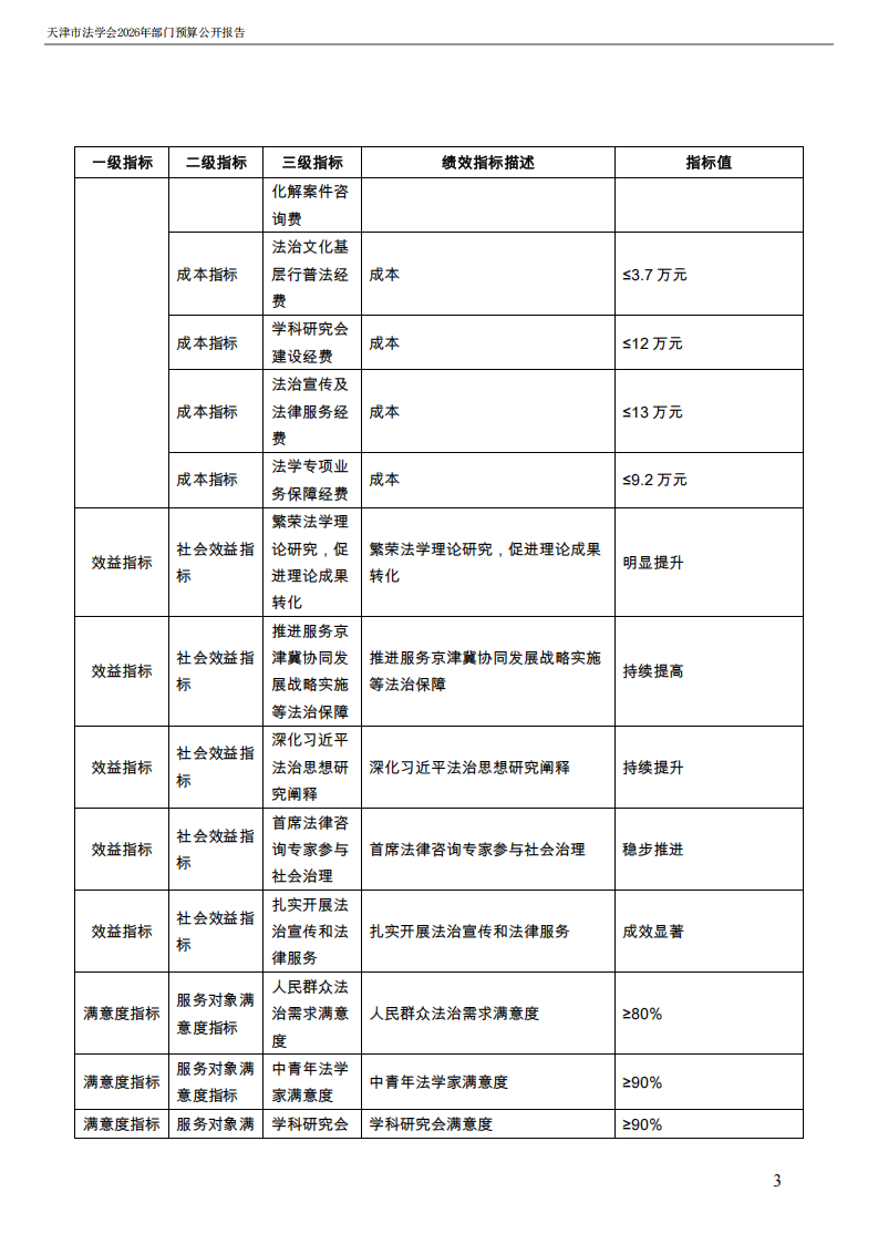 天津市法学会2026年度部门预算_25.png