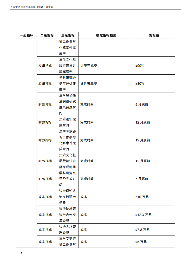天津市法学会2026年度部门预算_24.png