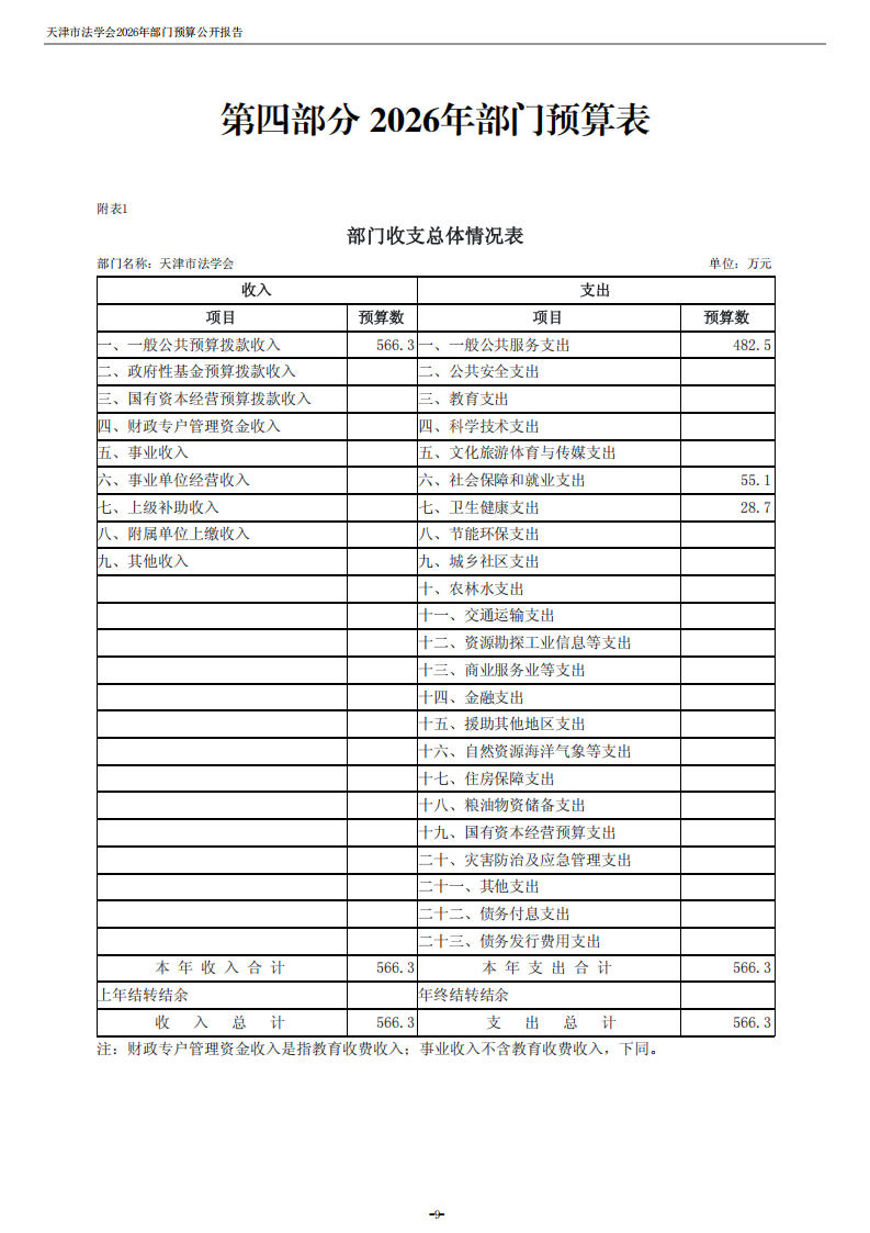天津市法学会2026年度部门预算_11.png