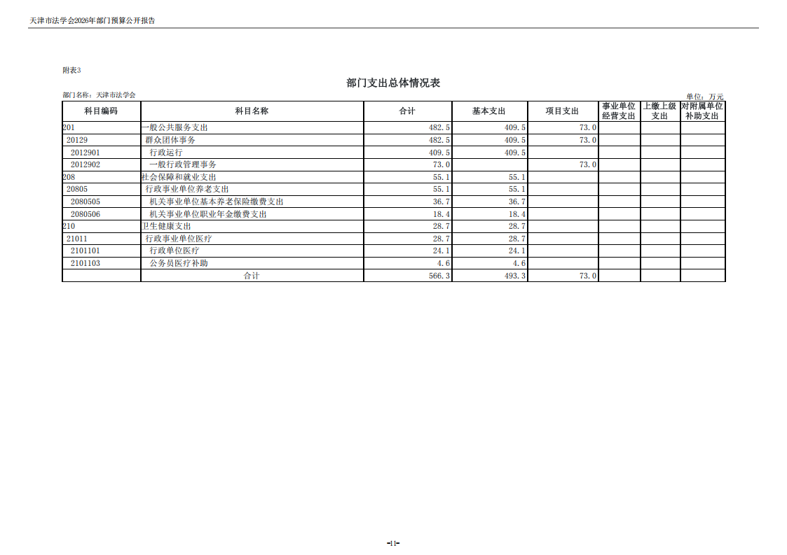 天津市法学会2026年度部门预算_13.png